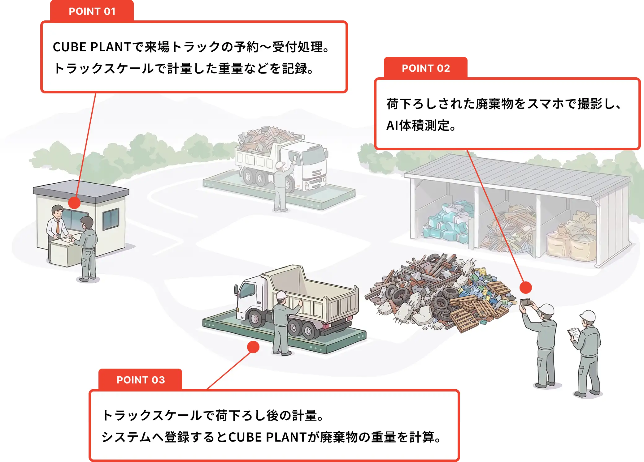 活用ポイントイラスト